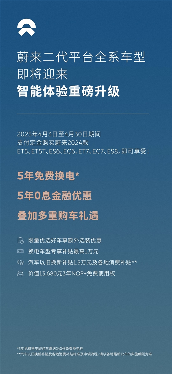 这波优惠太香了！蔚来推“5年免费换电”+5年0息限时购车政策