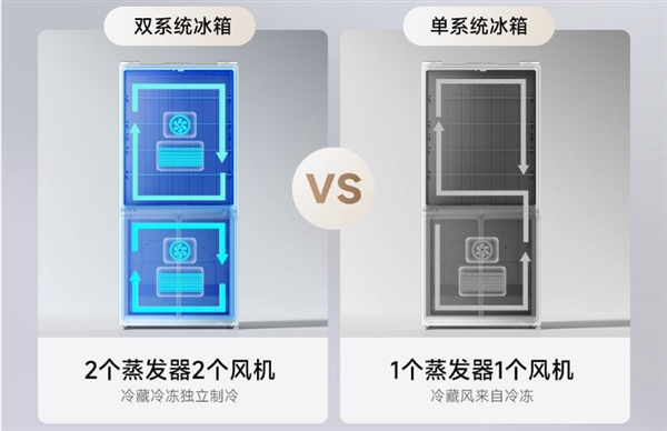 3699元！小米推出米家冰箱pro双系统十字平嵌508l：冷冻冷藏独立0串味