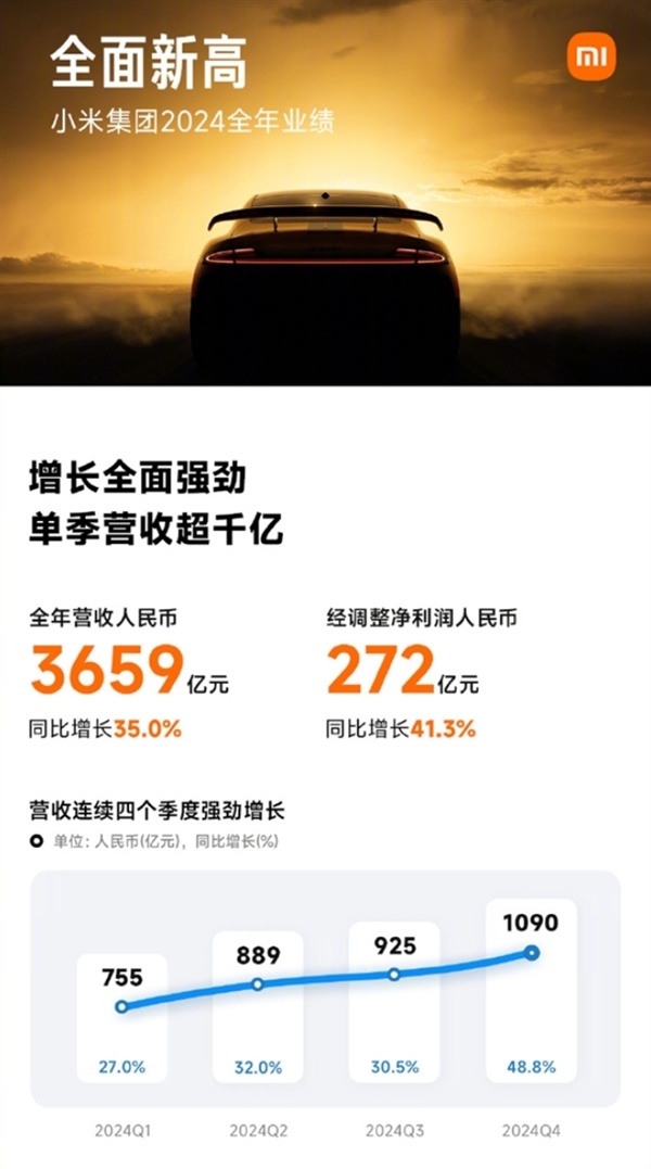 雷军发文纪念小米创业15周年:这只是开始 会继续努力