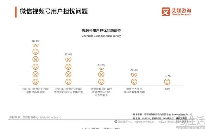 微信公众号不服老，想要用社交能量赋能内容传播