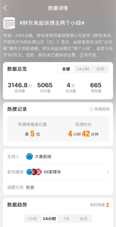 胖东来起诉“红内裤”事件博主，品牌如何应对舆情危机？