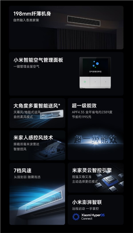 超一级能效！小米推出米家中央空调Pro风管机4匹：7999元