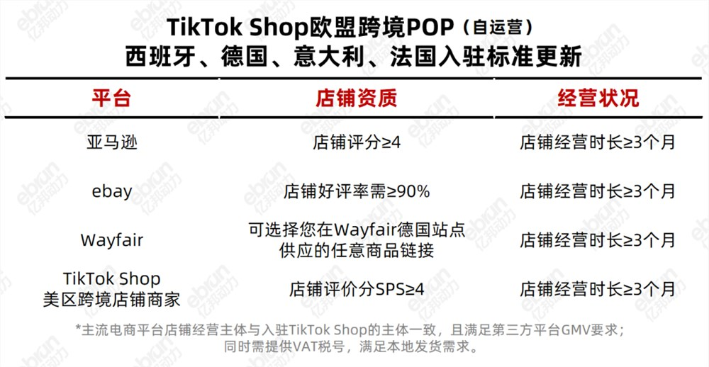 TikTok Shop入欧：如何用内容撕开高客单价市场？