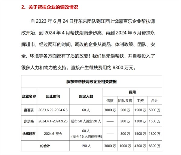 胖东来：无偿帮扶永辉等花了8300万元 2025年净利约3亿