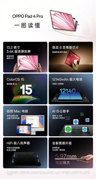 首款骁龙8至尊版平板！OPPO Pad 4 Pro配置一图看懂