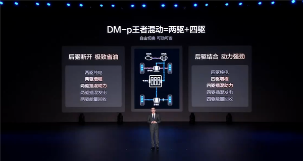 比亚迪发布第五代dm-p王者混动:四驱动力 油耗比燃油两驱还低