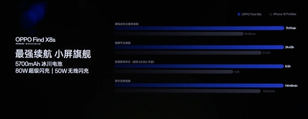 年度最强6.3英寸小屏旗舰！oppo find x8s发布：国补价3699元起