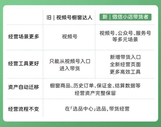 全域带货，腾讯要走自己的路