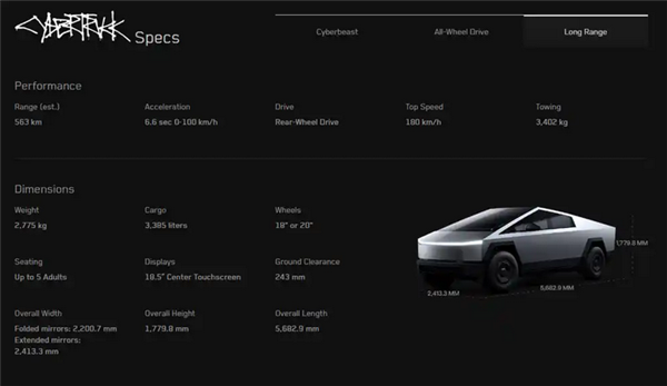 特斯拉“丐版”Cybertruck车型发布！性能缩水 续航提升