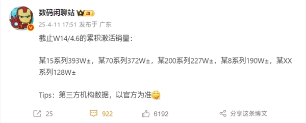 五大国产旗舰手机激活量排名：小米15系列第一！华为Mate 70系列紧追