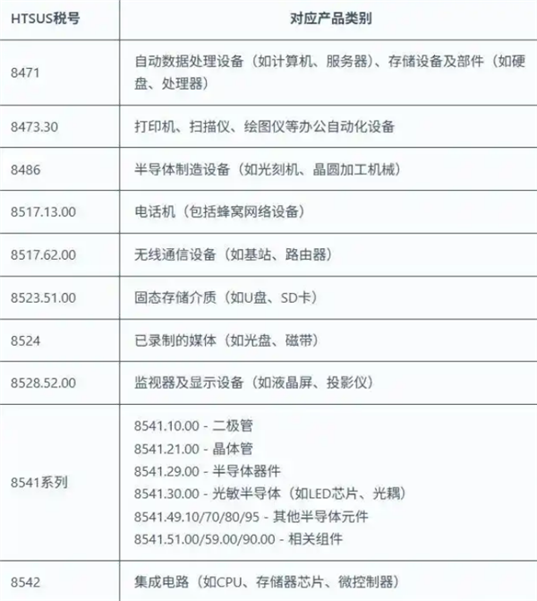 iphone得救了！美国宣布对pc/手机/集成电路等豁免征收对等关税
