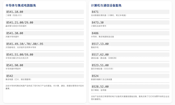 包含中国!美国对所有国家半导体等商品豁免“对等关税”:含手机、电脑、芯片等20项电子产品