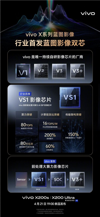 vivo行业首发蓝图影像双芯vs1 v3 !x200 ultra首发搭载