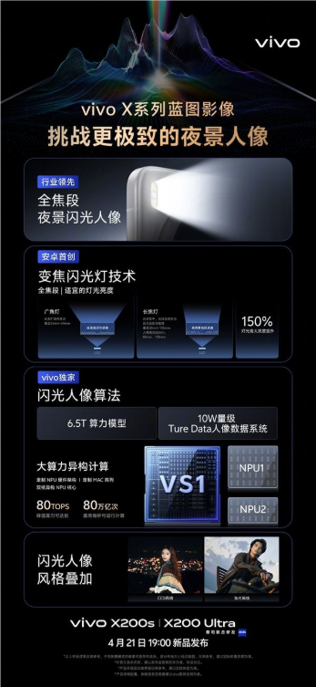 人像夜神！vivo X200 Ultra首发全焦段闪光人像技术