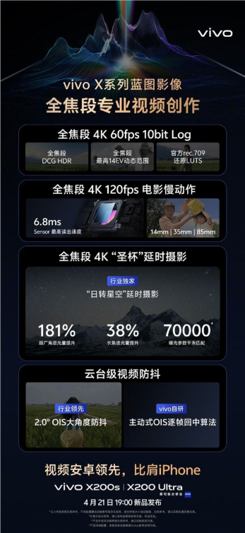 安卓视频拍摄第一次比肩iphone!vivo x200 ultra首发全焦段专业视频创作