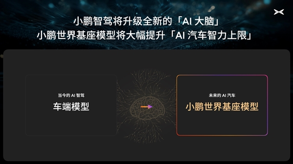 何小鹏：我们要成为物理世界大模型第一名