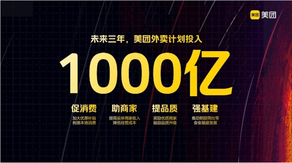 美团外卖：计划三年向餐饮业投入1000亿元 10万家店明厨亮灶
