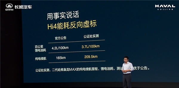 同级唯一全系四驱 全新哈弗枭龙max上市：限时仅需11.38万起