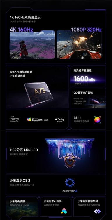 小米推出REDMI显示器G Pro 27U：搭载四核A73+澎湃OS2 自带小爱同学