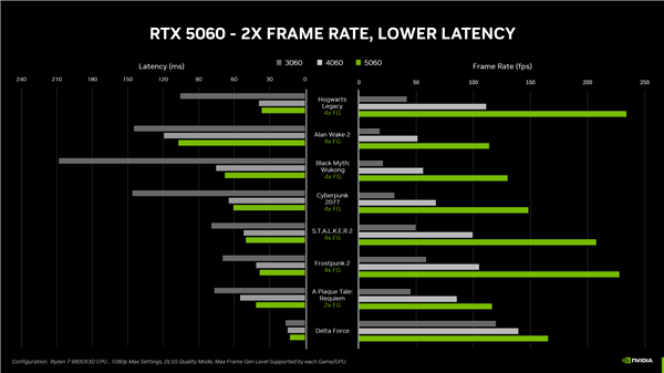 5月正式上市 rtx 5060国行定价公布：2499元