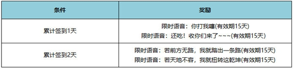 《王者荣耀》哪吒2语音包上线：你打我噻、收你们来了