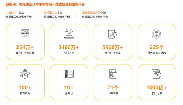 “小红书现象2.0”在美上演 敦煌网4月下载量暴增800%