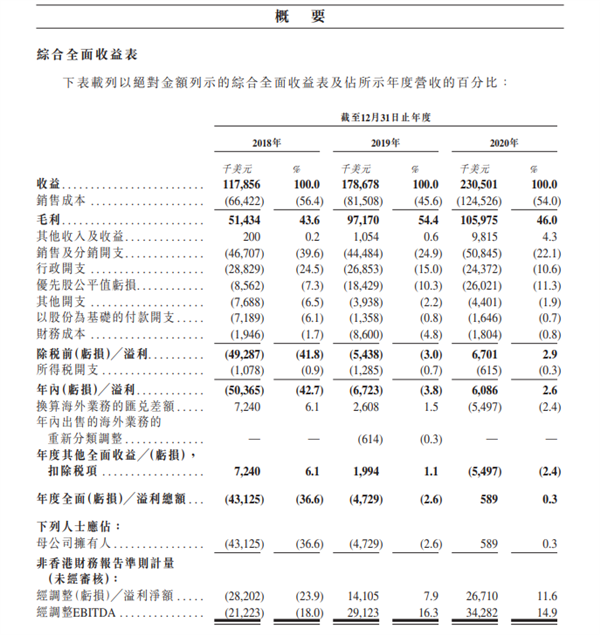 “小红书现象2.0”在美上演 敦煌网4月下载量暴增800%