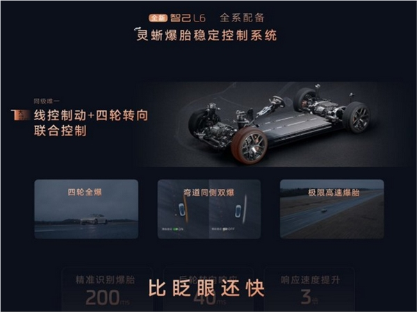 智己L6全系标配灵蜥爆胎稳定系统！四轮爆、弯道爆、高速爆都稳如泰山