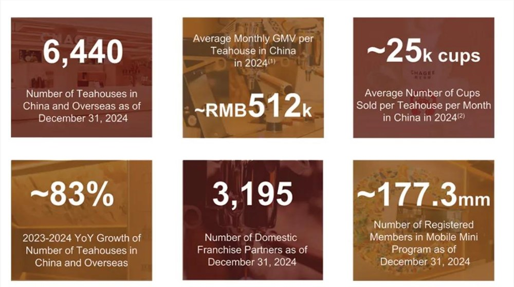 10岁流浪睡桥洞，24岁创业，32岁年入124亿，他靠一杯奶茶敲钟上市