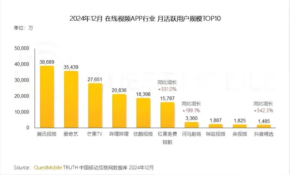 百度、优酷，要打一场“横竖争夺战”