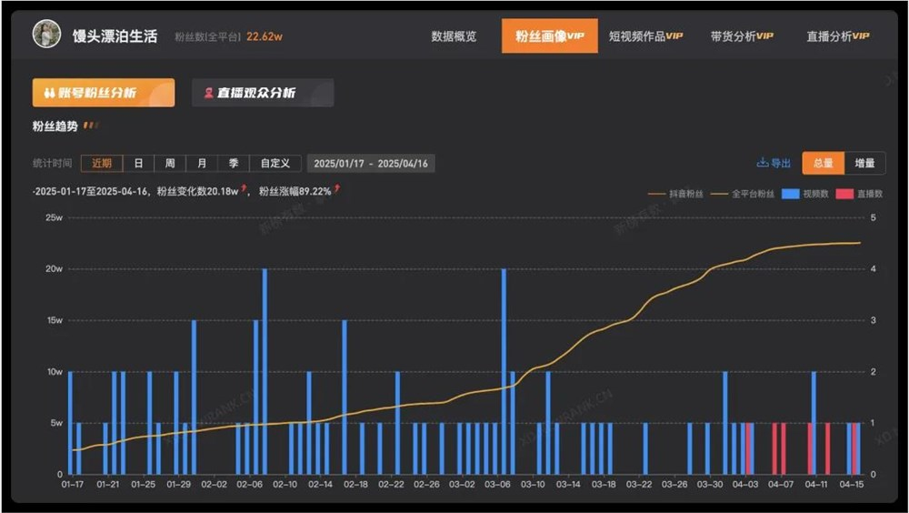“中年女人的唯一快乐”成新一代抽象热梗，谁拍都能火？