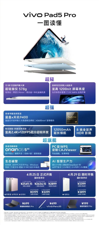 vivo pad5 pro一图看懂来了：安卓平板首发天玑9400、pc级wps