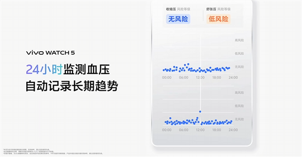 国补679.15元起！vivo watch 5发布：血压风险评估 全新自研蓝河os