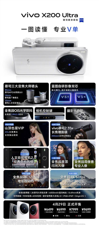 机圈v单！一图了解vivo x200 ultra：6499元起