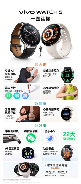 蓝厂最好用的智能手表！一图读懂vivo WATCH 5：679.15元起