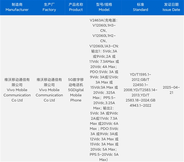 iQOO Neo10S备案：骁龙8至尊版+2K直屏