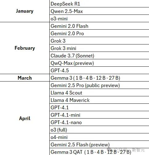 Claude竟藏着3307种「人格」？深扒70万次对话，这个AI会看人下菜碟
