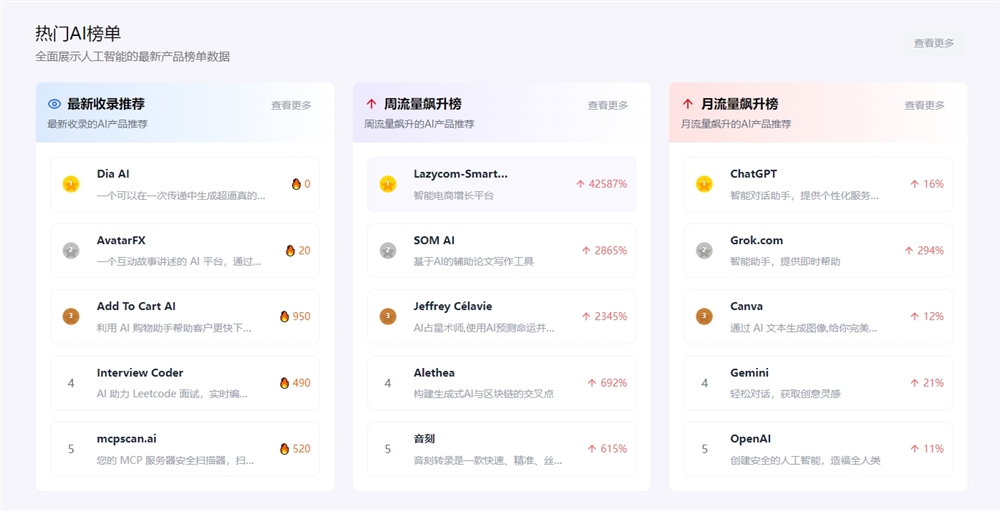 最新AI产品去哪看？最新AI产品收录网站推荐