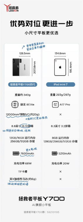 小尺寸性能平板！联想拯救者Y700四代核心参数出炉：这些配置超越iPad mini 7