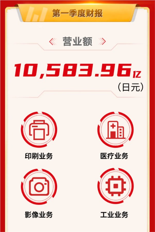 佳能营收再破万亿大关 相机热卖 销售额大涨20.8%