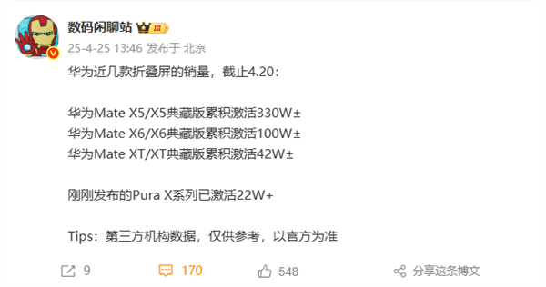华为多款折叠屏手机销量出炉：全球首款三折叠Mate XT激活突破42万台