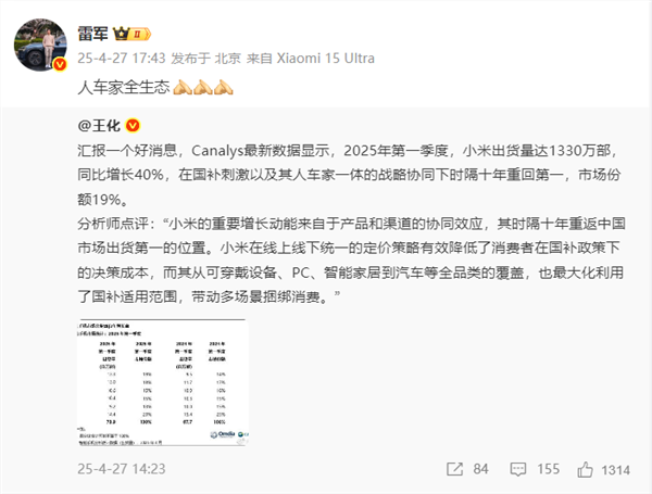 小米手机重回第一 雷军回应：人车家全生态