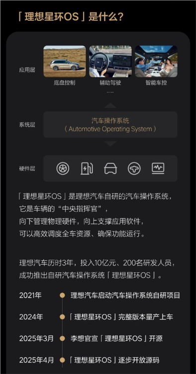 理想自研星环OS正式开源！操作系统代码已开放下载
