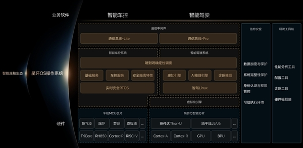 理想自研星环os正式开源！操作系统代码已开放下载