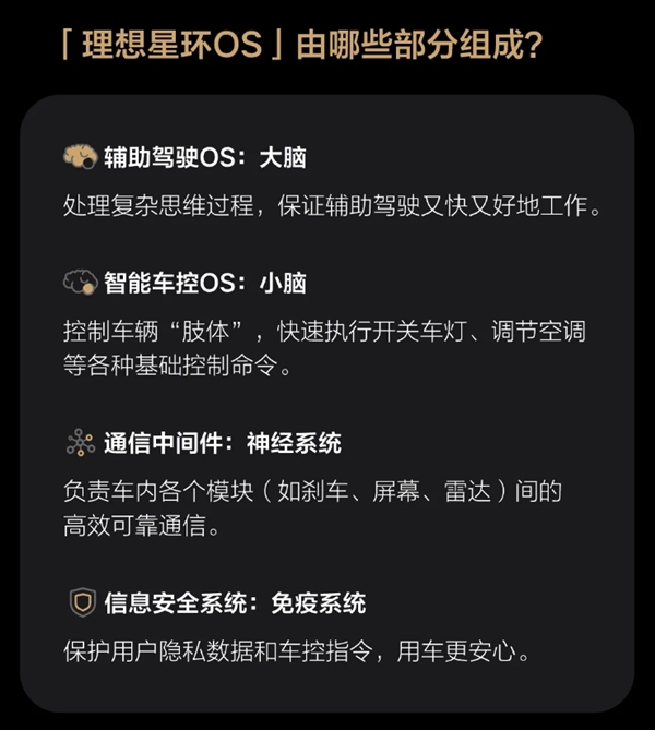 理想自研星环os正式开源！操作系统代码已开放下载