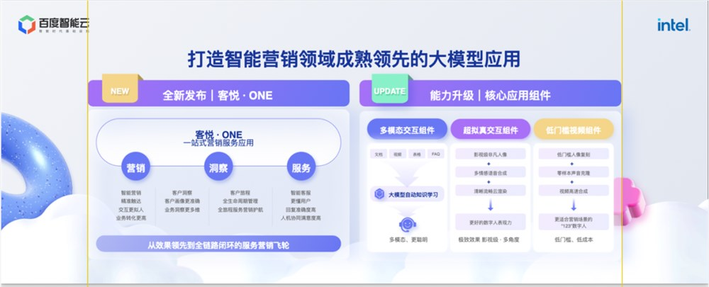 大模型时代的智能营销，从“玩具”到“工具箱”