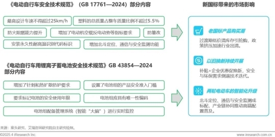 2025年中国两轮电动车行业研究报告
