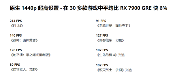 amd中国特供rx 9070 gre突袭上架！ 4199 元起、 5 月 8 日开售
