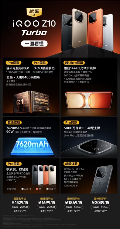 首发天玑8400满血版！一图读懂iQOO Z10 Turbo：1529.15元起