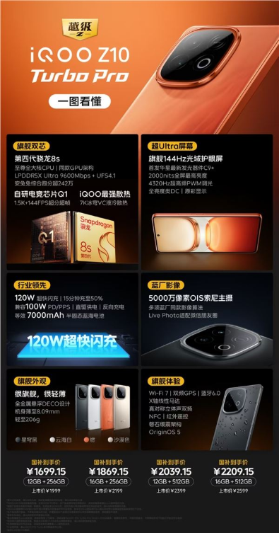 同档性能最强直屏机！一图读懂iQOO Z10 Turbo Pro：1699.15元起